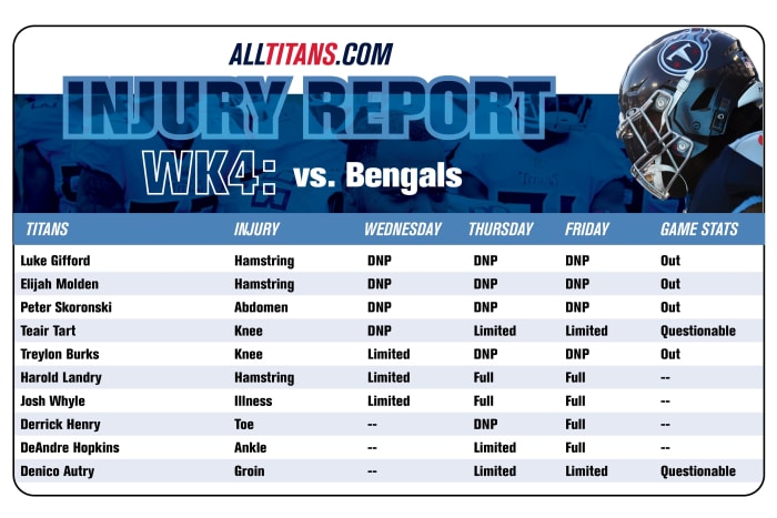 Injury Report Friday 09/29